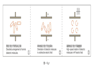 What Is High Frequency the Principle of High Frequency Dielectric Heating?