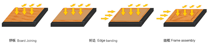 HF(RF) Wooden Board Joining and Frame Joining Machine